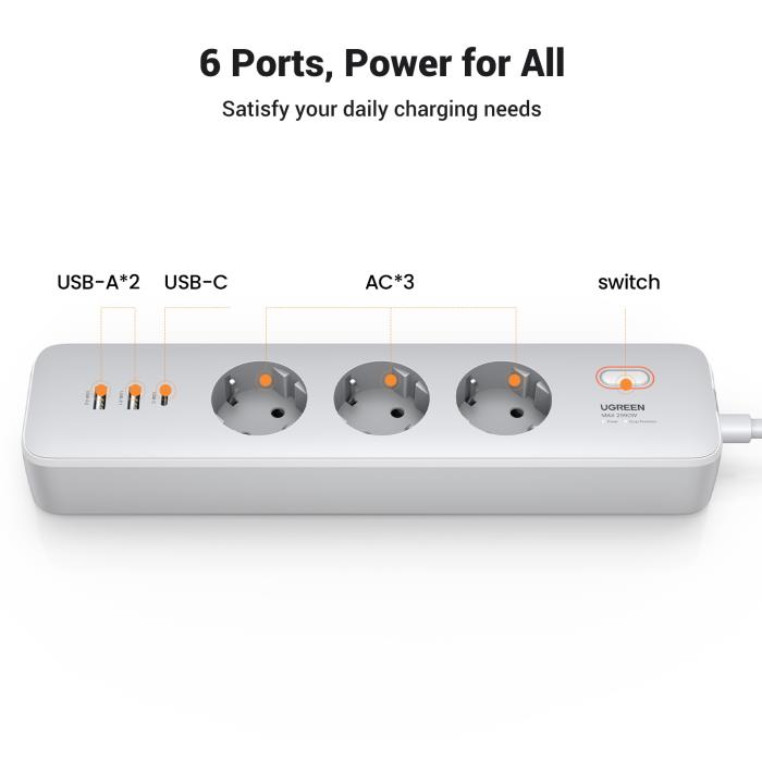  Πολύπριζο Ασφαλείας UGREEN CD286 25357 6 Θέσεων GaN PD 30W 2m