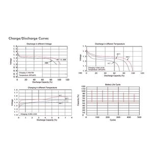 Μπαταρίες Επαναφορτιζόμενες ΑΑΑ 1.2V LogiLink LR03RB4 (4τμχ)